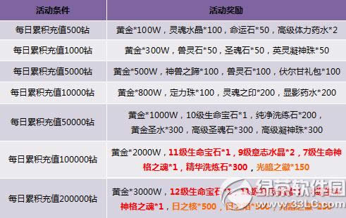 ����������������� ħ�޺����ݴ���