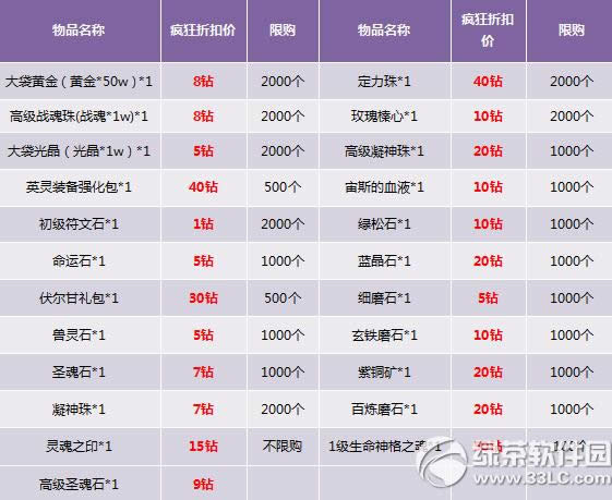 ����������������� ħ�޺����ݴ���