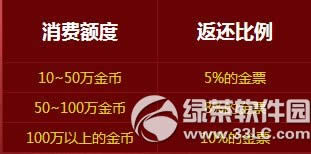 ��ԯ����12.12���������ѷ���� �ѽ�ҷ���Ʊ