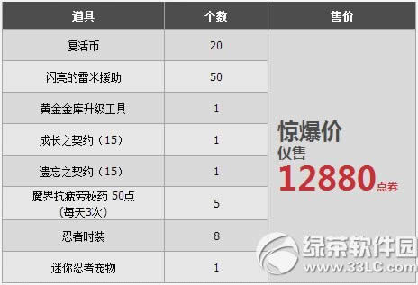 dnf����ר�����ִ��������Ǯ ����ר�����ִ������ɶ����