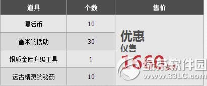 dnf��ֵ����������������߻ ʱװ����һӦ��ȫ