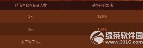 dnfŮ����lvԤԼ� �����ɳ��ú���