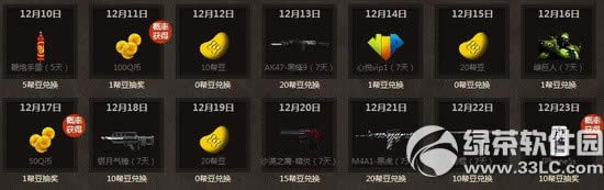 cf2.0�汾����վ�����°汾���ַ cf2.0����ʱ������/����������