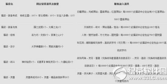 ����3�汾2.0.501���¹��� �����Ϻ���е����̳��ϼ�