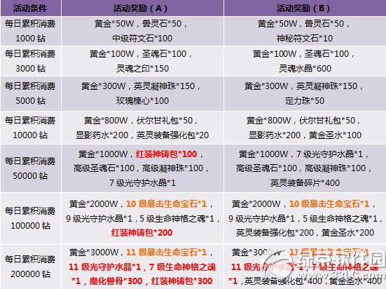 ҳ����Ϸ���а�2015ǰ10�� 2015ҳ����Ϸ���а�