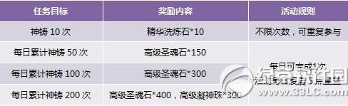 神曲给力充值助双系活动 气泡贵妇来献礼