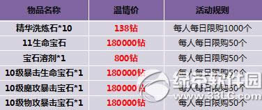 神曲给力充值助双系活动 气泡贵妇来献礼