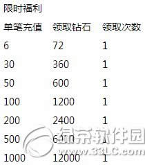 去吧皮卡丘喜迎双12活动 年度钜惠提前放送