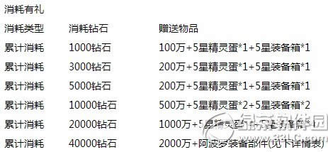 去吧皮卡丘喜迎双12活动 年度钜惠提前放送