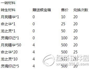 去吧皮卡丘喜迎双12活动 年度钜惠提前放送