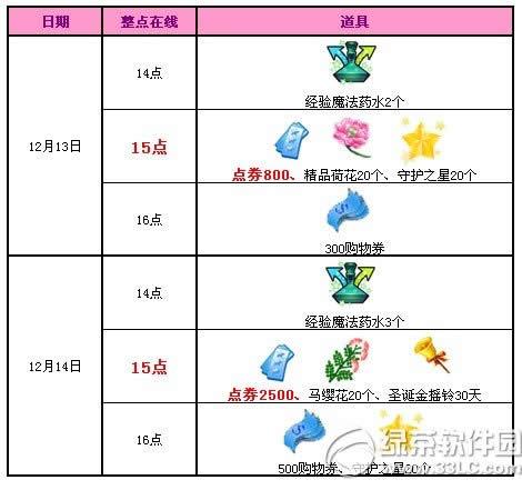 qq����12��13��14�ջ qq����12�µڶ�����ĩ����3300��ȯ