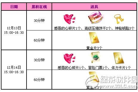 qq����12��13��14�ջ qq����12�µڶ�����ĩ����3300��ȯ