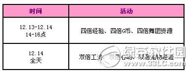 qq����12��13��14�ջ qq����12�µڶ�����ĩ����3300��ȯ