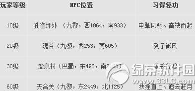 天下3御风行如何获得 轻功御风行获得办法