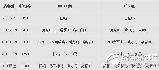 《天下3》12月3日更新内容 版本升级至2.0.500