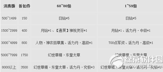 《天下3》12月3日更新内容 版本升级至2.0.500