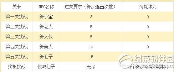 梦幻西游2舞林争霸活动 做舞蹈动作得丰厚奖励