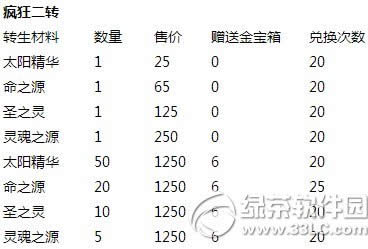 ȥ��Ƥ����ȫ��ת����� һת���ϴ����