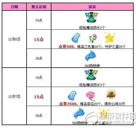 qq����12��6��7�ջ���� qq����12�»������ܻ