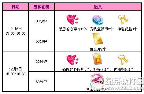 qq����12��6��7�ջ���� qq����12�»������ܻ