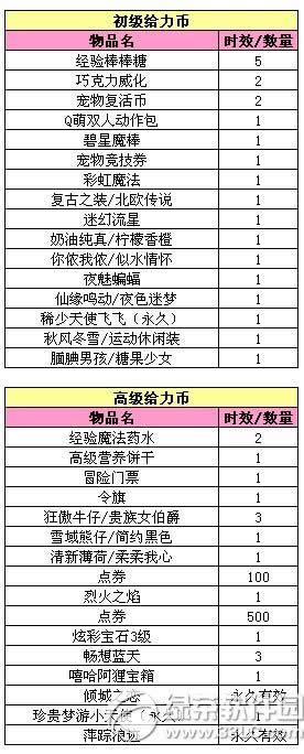 qq����ӭ˫��� 12�°汾��Ϸ�ڽ���������