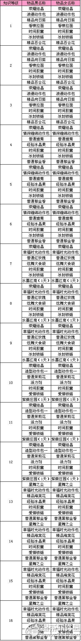 qq����ӭ˫��� 12�°汾��Ϸ�ڽ���������