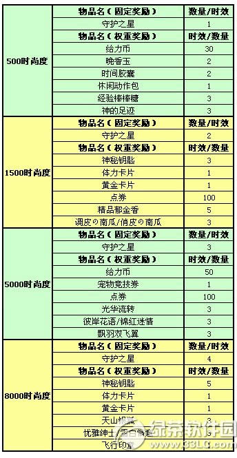 qq����ӭ˫��� 12�°汾��Ϸ�ڽ���������