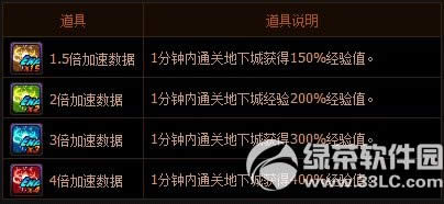 dnfͻ��������� ͻ�������������������