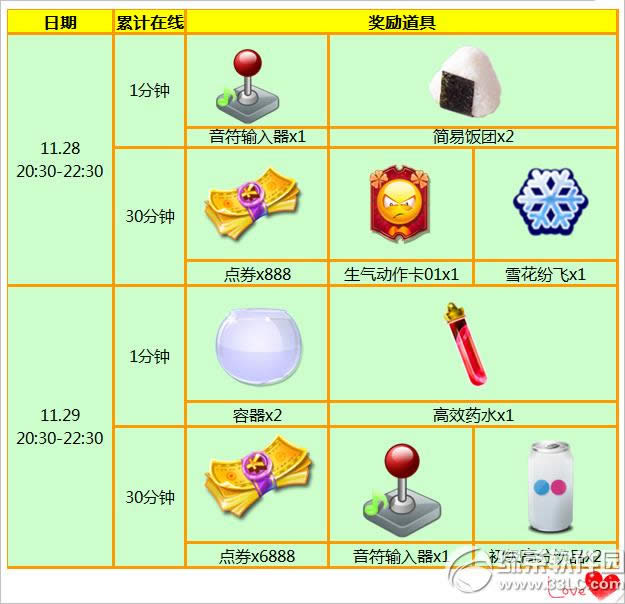 ����ʱ��11��28��29�ջ 7776��ȯ+��������