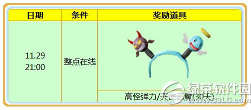 ����ʱ��11��28��29�ջ 7776��ȯ+��������