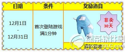����ʱ����¼���ͷ����ֳֻ �״ε�¼������ů����