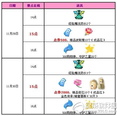 qq����11�µ�5�ܻ���� 5500��ȯ+���÷���