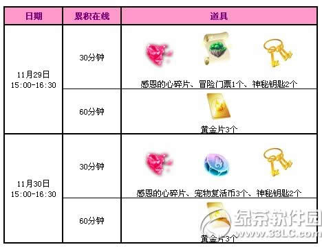 qq����11�µ�5�ܻ���� 5500��ȯ+���÷���