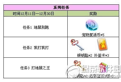 qq����12��ϵ�ж������� qq����12�» ��ȫ