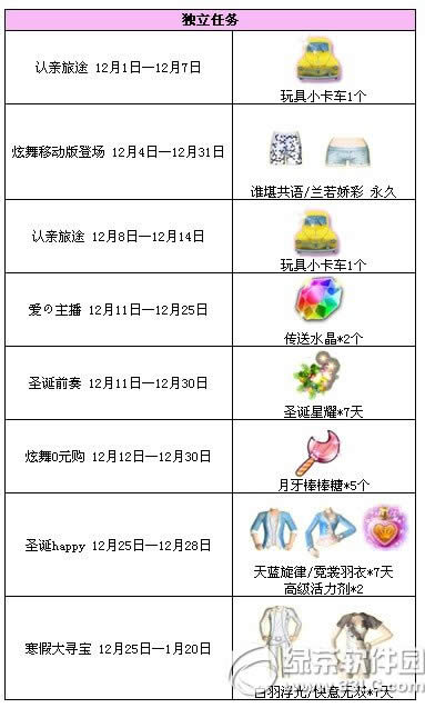 qq����12��ϵ�ж������� qq����12�» ��ȫ