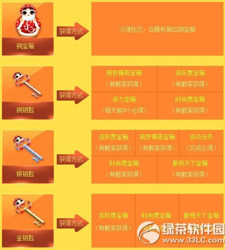 qq���迪���佱��double�������ַ �ջ��֮����ͭ����