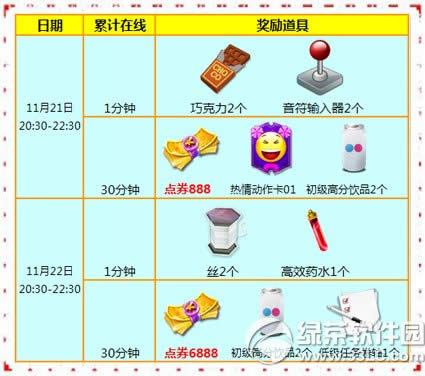 ����ʱ��11��21��22�ջ���� 7776��ȯ+������Ʒ����