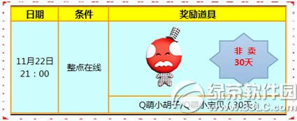 ����ʱ��11��21��22�ջ���� 7776��ȯ+������Ʒ����
