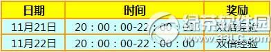 ����ʱ��11��21��22�ջ���� 7776��ȯ+������Ʒ����