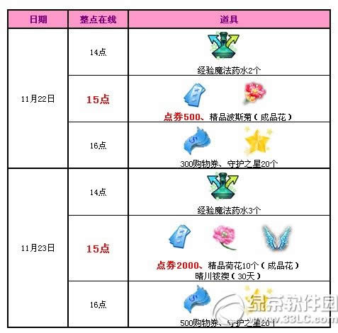 qq����11�»�����4�ܻ���� 2500��ȯ+���ŵ��ߵ�������