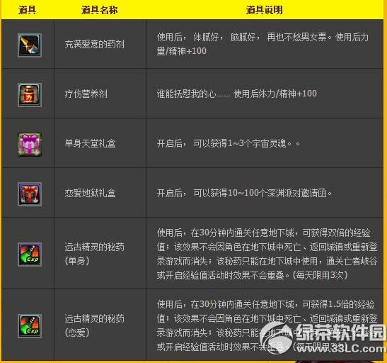 dnf光棍节活动2014 任务大作战组队得好礼