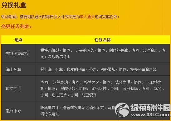 dnf光棍节活动2014 任务大作战组队得好礼