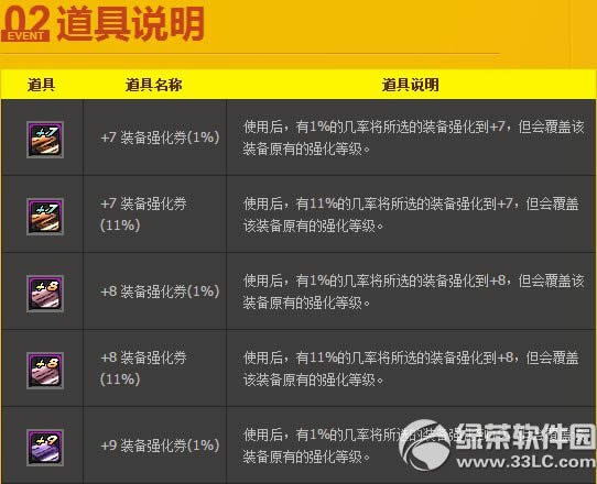 dnf光棍节活动2014 任务大作战组队得好礼