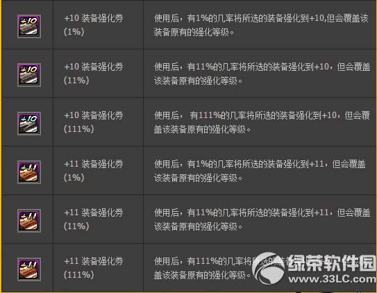 dnf光棍节活动2014 任务大作战组队得好礼
