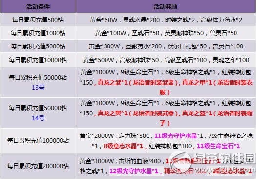 �����ᱦ���Ӯ�󽱻 ��ֵ����������