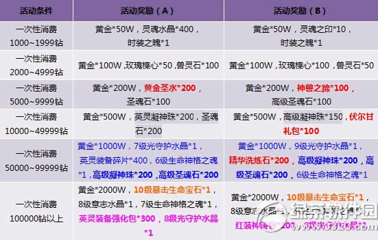 �����ᱦ���Ӯ�󽱻 ��ֵ����������