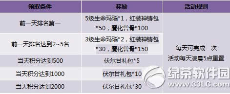 �����ᱦ���Ӯ�󽱻 ��ֵ����������
