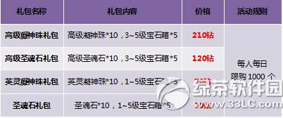 �����ᱦ���Ӯ�󽱻 ��ֵ����������