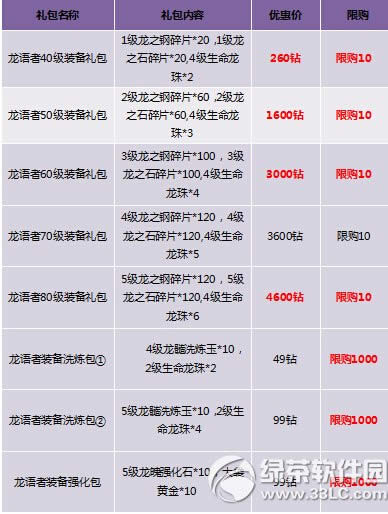 �����ᱦ���Ӯ�󽱻 ��ֵ����������