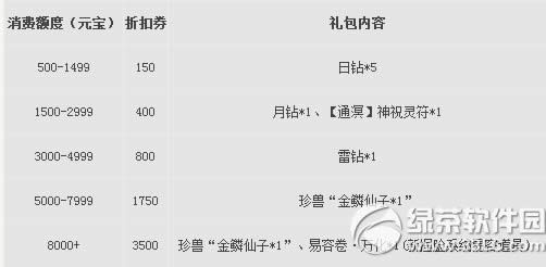 ����3�汾2.0.495�������� ����ϵͳ���Ų���